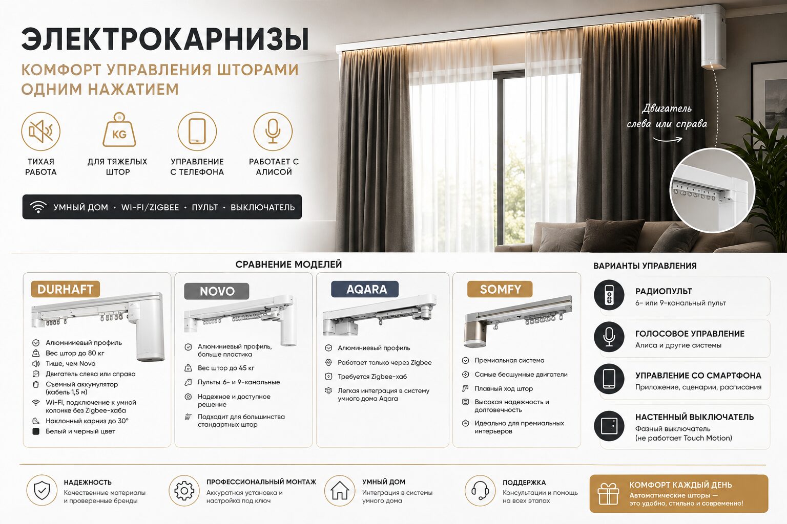 Электрокарнизы: современное решение для комфортного управления шторами
